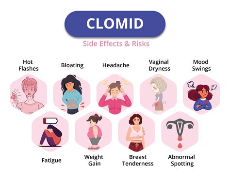 clomid side effects in women.